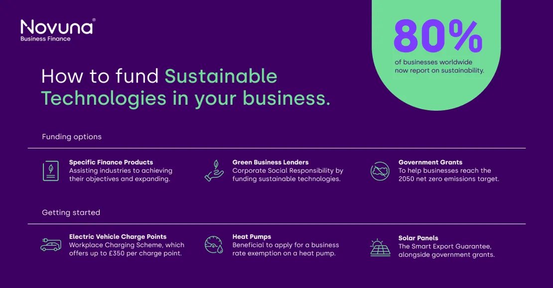 Novuna Socialmedia Infographic