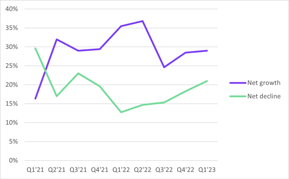 Two Kingdoms Scotland Graph 1