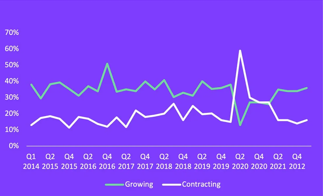 Novuna 2022 New Version Charts