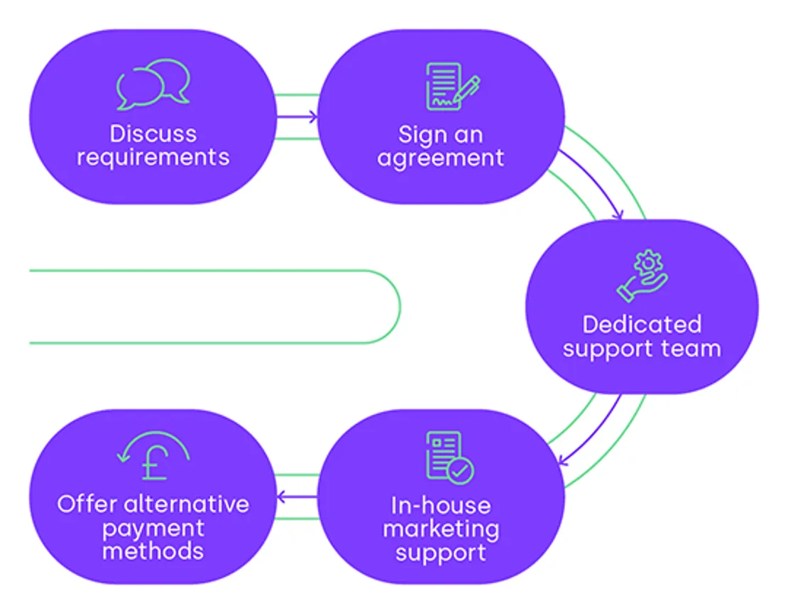 29512 NOV BF Process Infographic R2 (1)