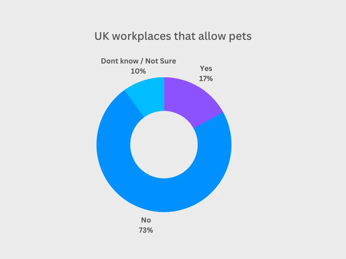 Q3 Donut Chart Presentation (5) (1)