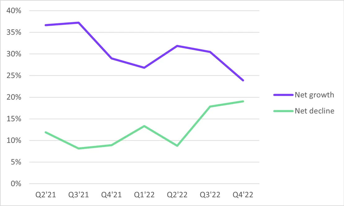 Transport And Distribution Growth Outlook