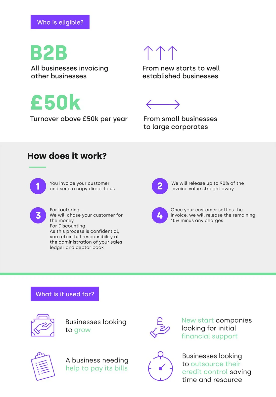 Novuna Boost Your Cashflow Infographic 0.4 02 (1)